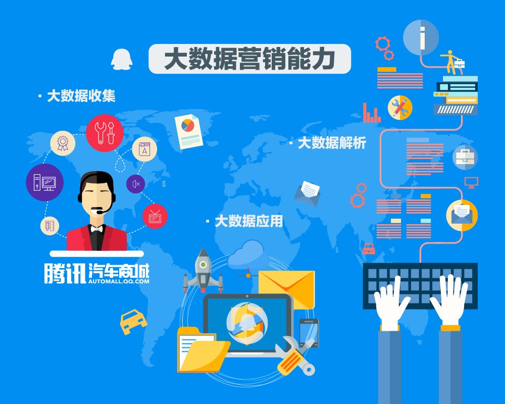 騰訊汽車商城戰(zhàn)略產(chǎn)品發(fā)布暨電商周年峰會(huì)重慶啟幕，引領(lǐng)汽車電商新篇章