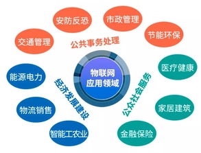 大數(shù)據(jù)、云計算與物聯(lián)網(wǎng) 一文看懂三大新興戰(zhàn)略產(chǎn)業(yè)與計算機系統(tǒng)集成服務(wù)