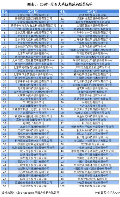 洞察2021 中國(guó)計(jì)算機(jī)系統(tǒng)集成行業(yè)競(jìng)爭(zhēng)格局及市場(chǎng)份額