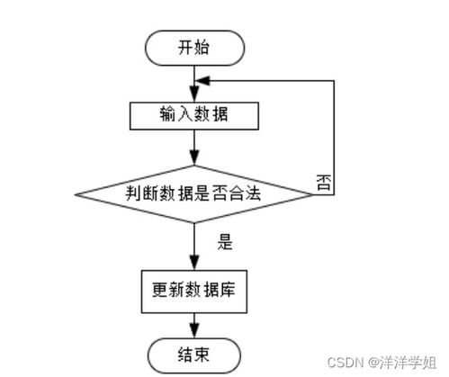 基于Spring Boot的社區(qū)老人健康服務(wù)跟蹤系統(tǒng)設(shè)計(jì)與計(jì)算機(jī)系統(tǒng)集成實(shí)踐